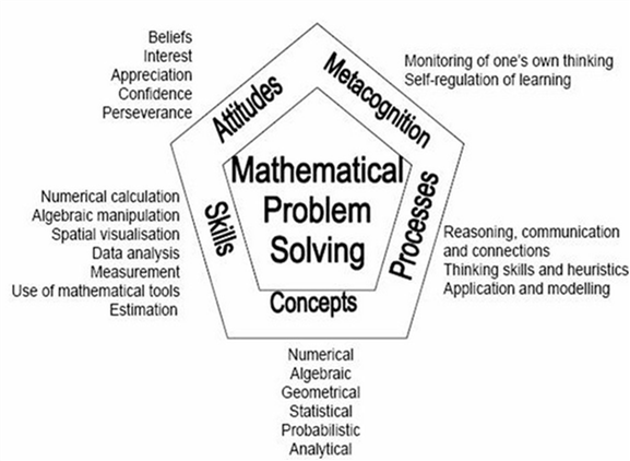 Mathematics Department Approach